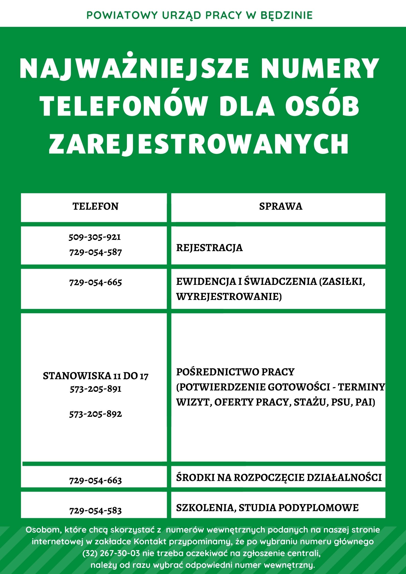 Aktualizacja telefony