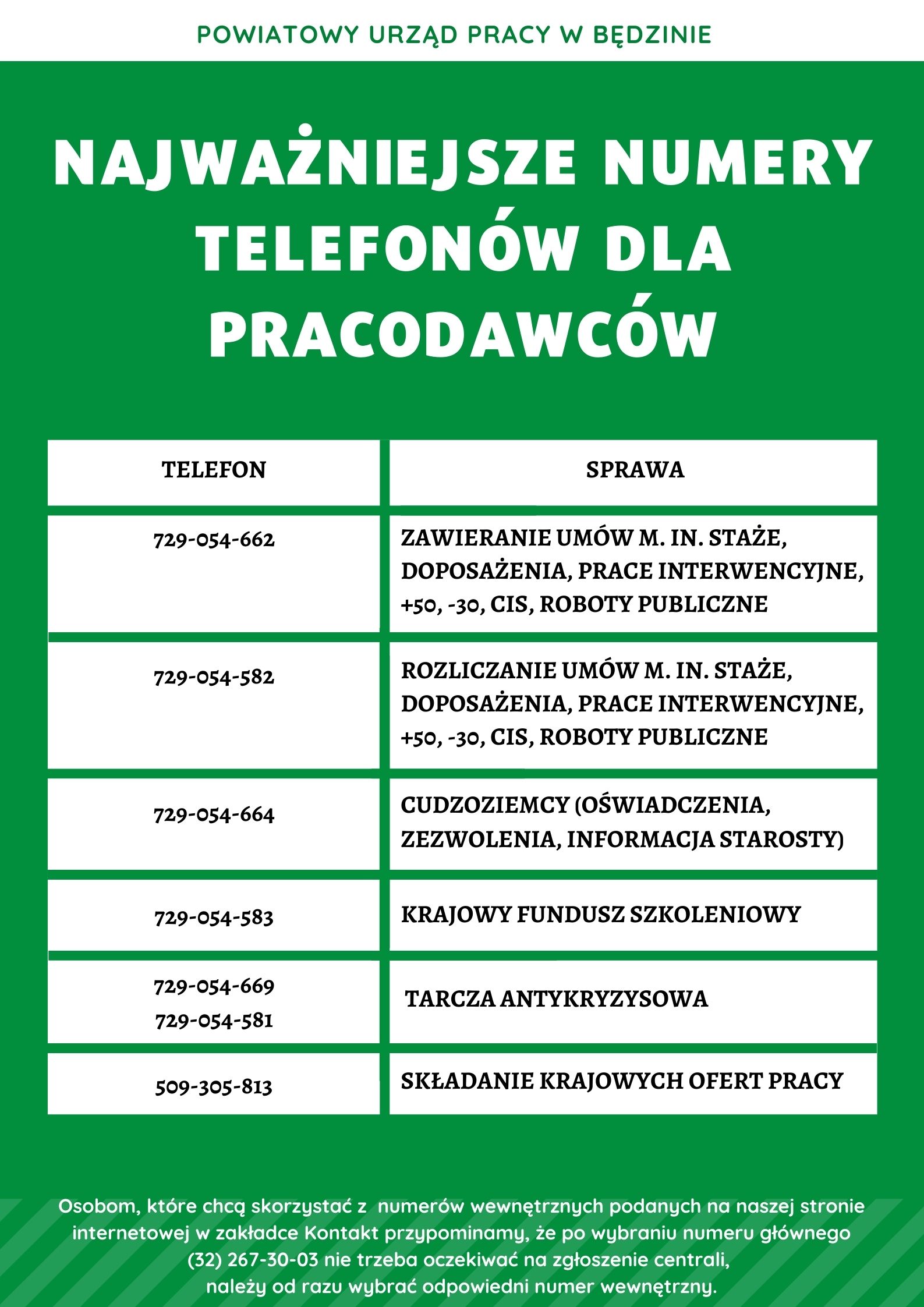 Aktualizacja telefony