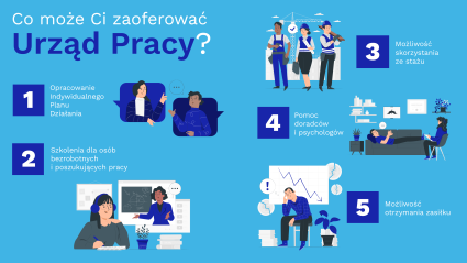 Zdjęcie artykułu Co może Ci zaoferować Urząd Pracy?